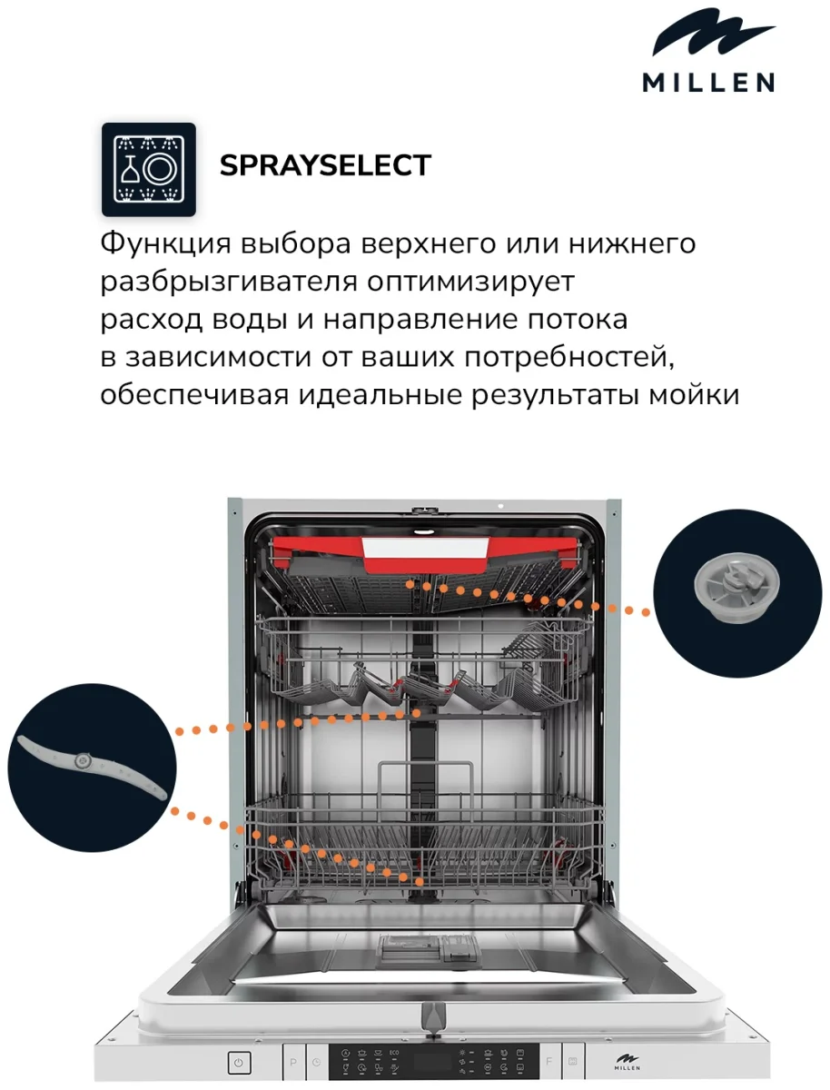 MILLEN MDW 603  посудомоечная машина 5