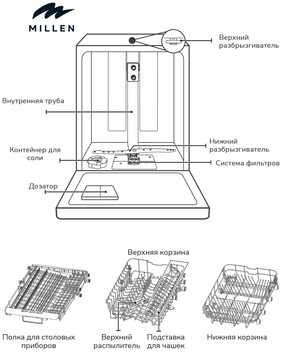MILLEN MDW 603  посудомоечная машина 9