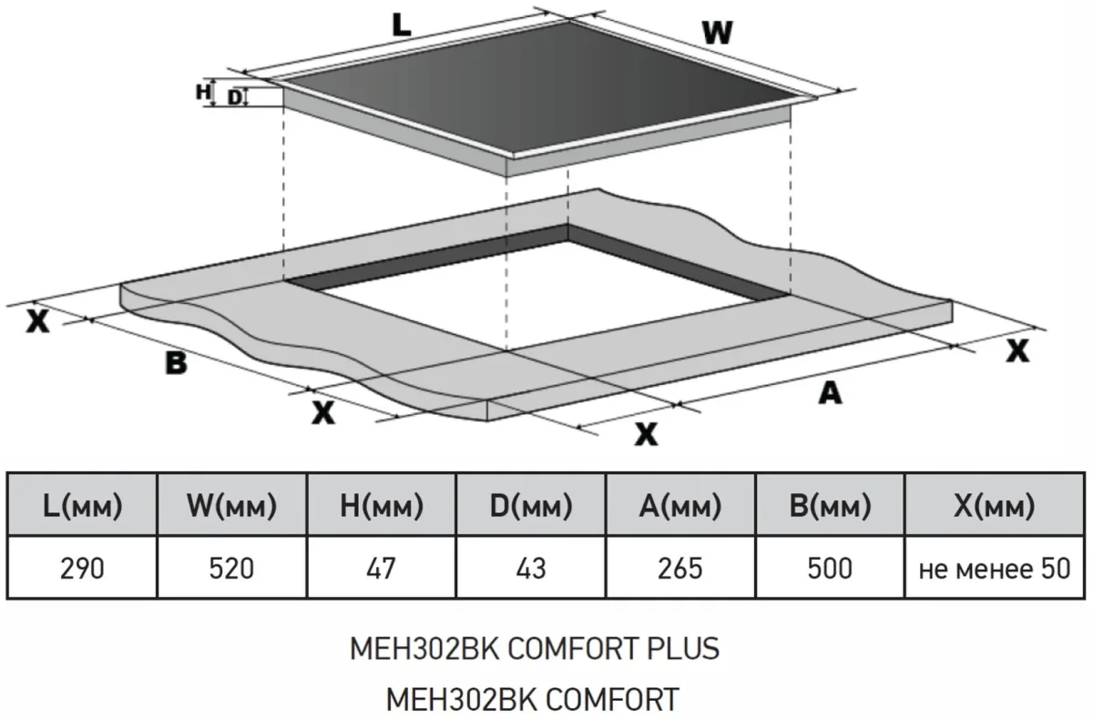 Варочная панель электрическая MEH302BK COMFORT PLUS 4