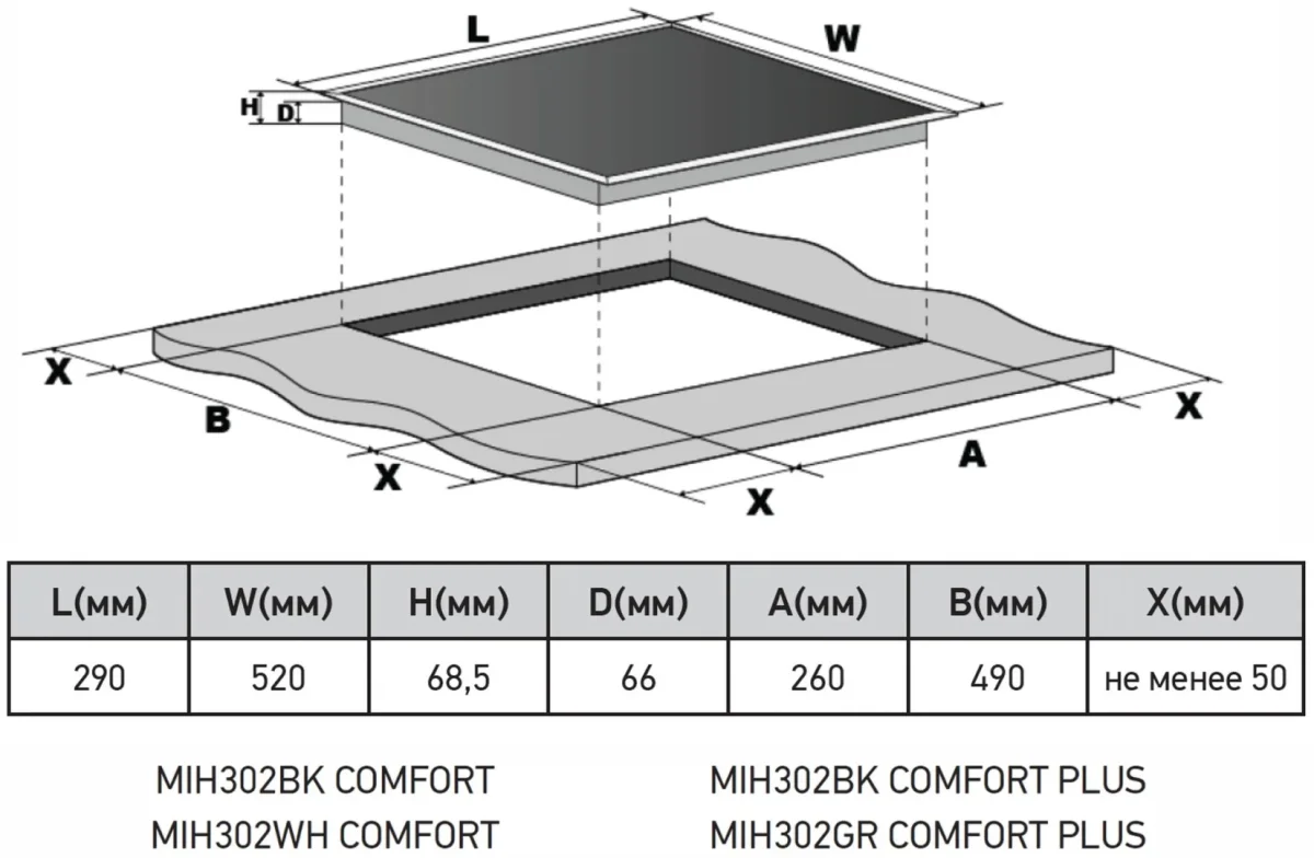 Варочная панель индукционная MIH302WH COMFORT 2