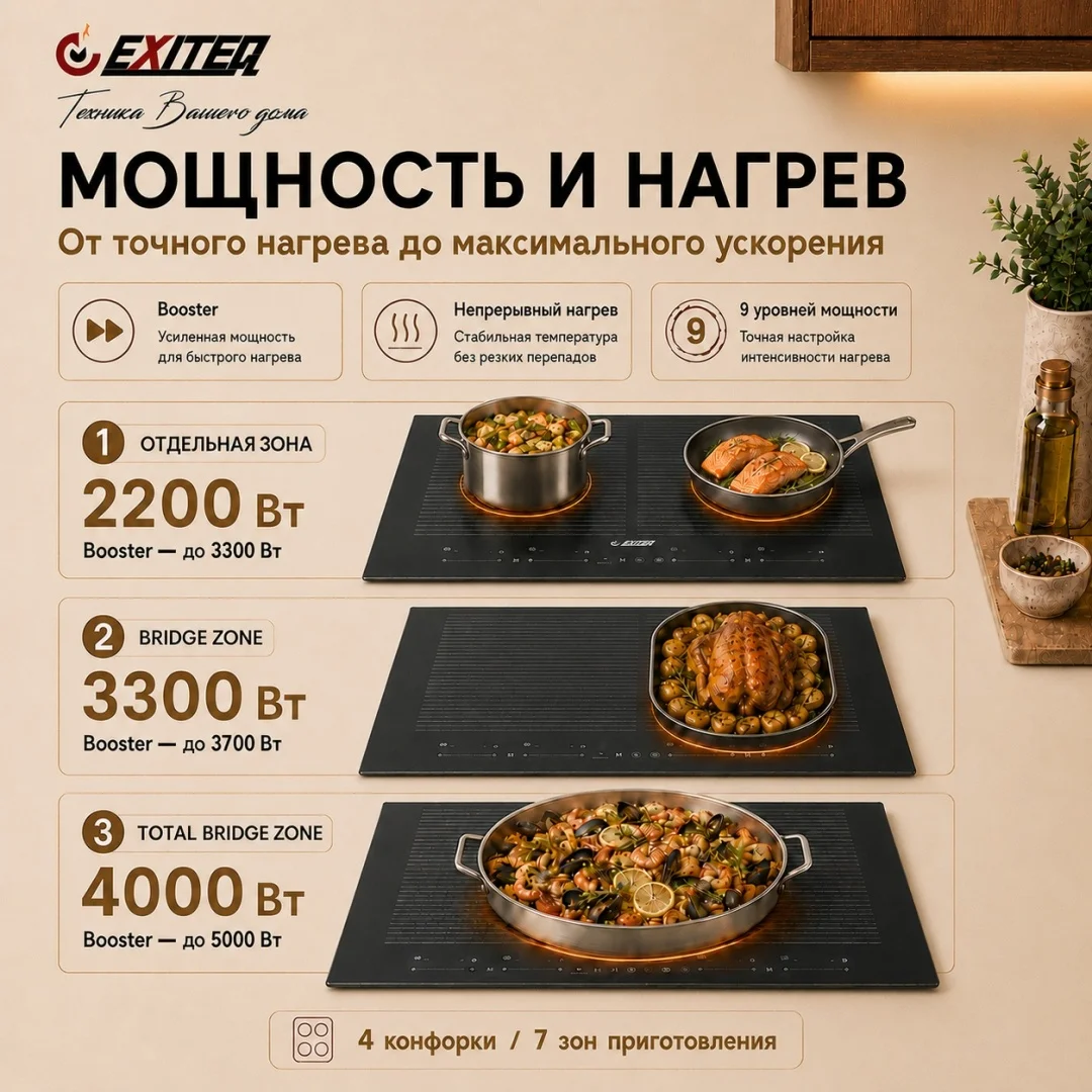 Встр-ая варочная электр. поверхность EXITEQ EXH-520IB, , шт 4
