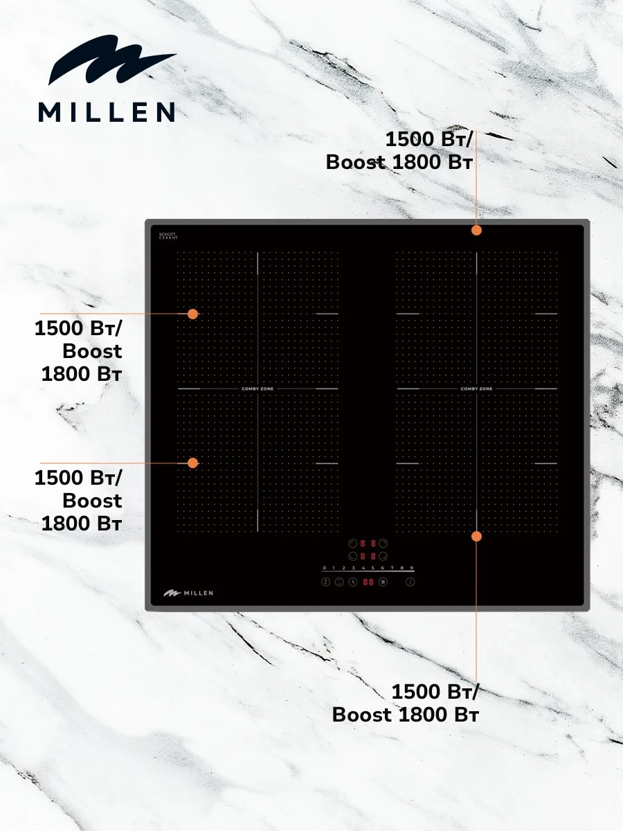 MILLEN MIH 602 BL панель стеклокерамическая индукционная 5